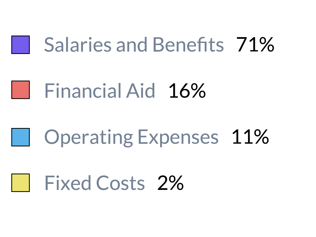 expenses legend