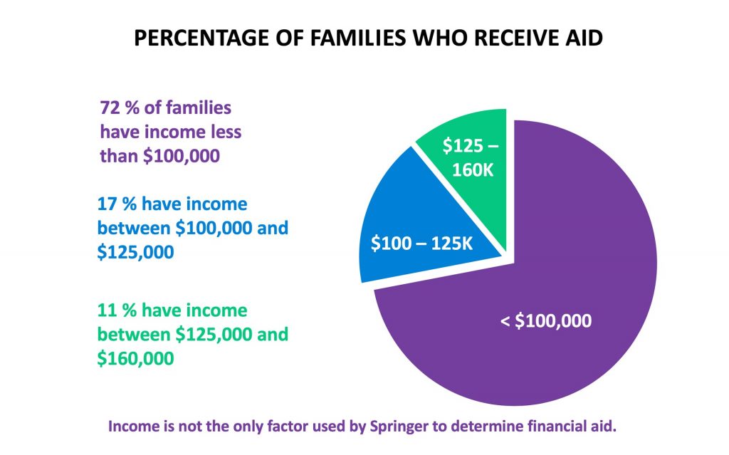 percentage-of-families-rev-web