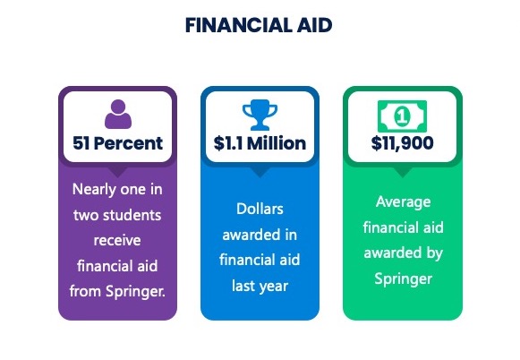 financial aid infographic