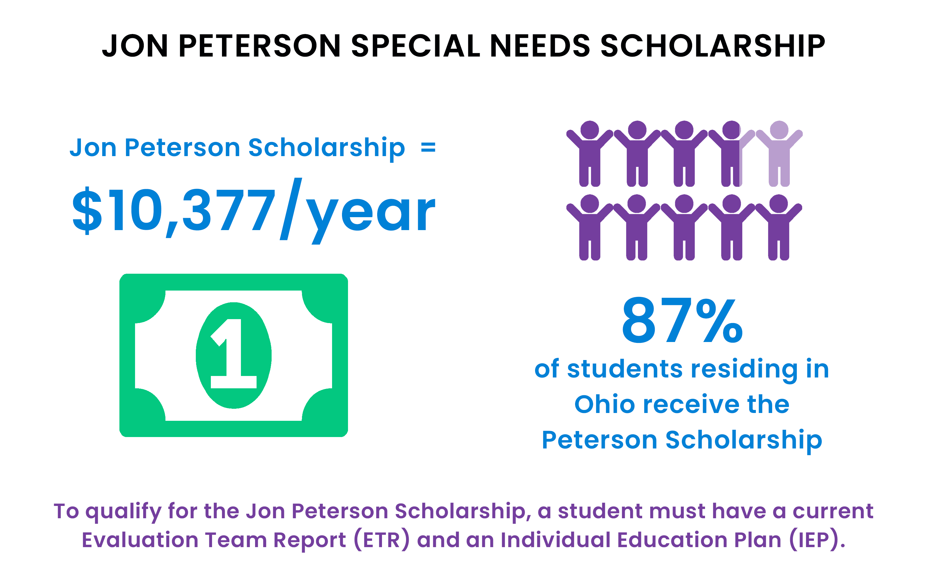 jon peterson 2022